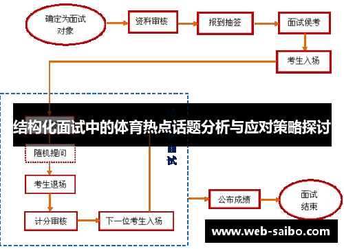 结构化面试中的体育热点话题分析与应对策略探讨