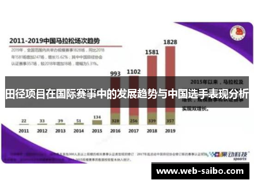 田径项目在国际赛事中的发展趋势与中国选手表现分析